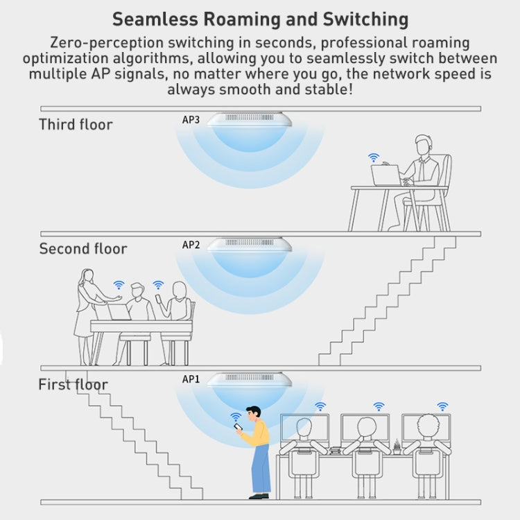 AP wireless per interni con montaggio a soffitto a doppia frequenza COMFAST CF-E393AX 3000Mbps WIFI6, CF-E393AX