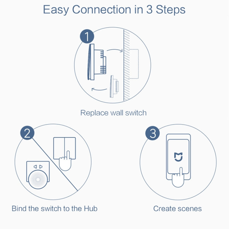 Xiaomi Aqara Smart Wall Switch D1 Zigbee 10A 220V