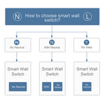 Xiaomi Aqara Smart Wall Switch D1 Zigbee 10A 220V