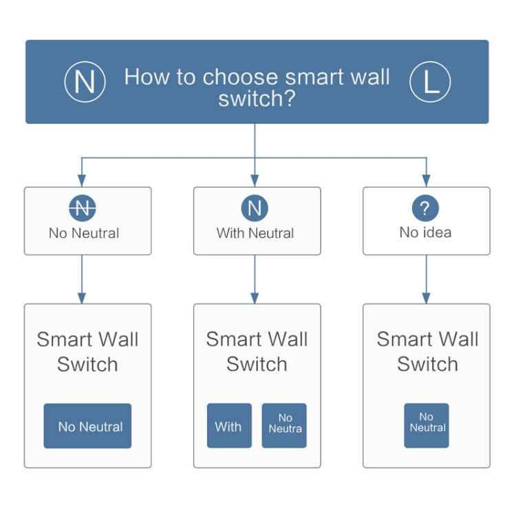 Xiaomi Aqara Smart Wall Switch D1 Zigbee 10A 220V