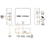 Videoregistratore analogico portatile Ezcap 181 USB 2.0