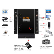 Cassetta registratore per scheda di acquisizione video HDMI Ezcap 286 con telecomando, Ezcap 286