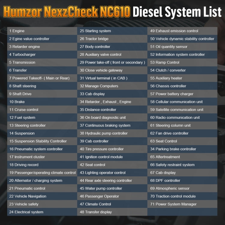 Strumento di scansione diagnostica OBD2 per lettore di codici per auto/camion HUMZOR NexzCheck NC610