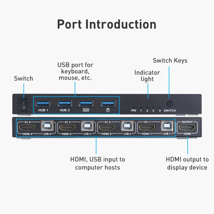 Switch KVM AIMOS AM-KVM401 4K 60Hz HDMI 4 ingressi 1 uscita, AM-KVM401