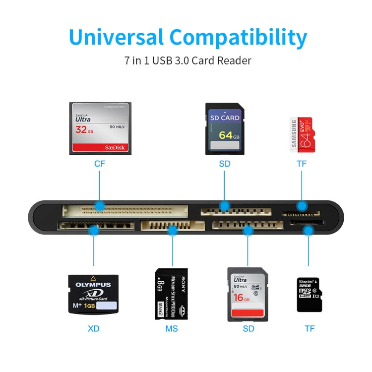 Lettore schede USB 3.0 Type-C 7 in 1 CF XD MS SD TF