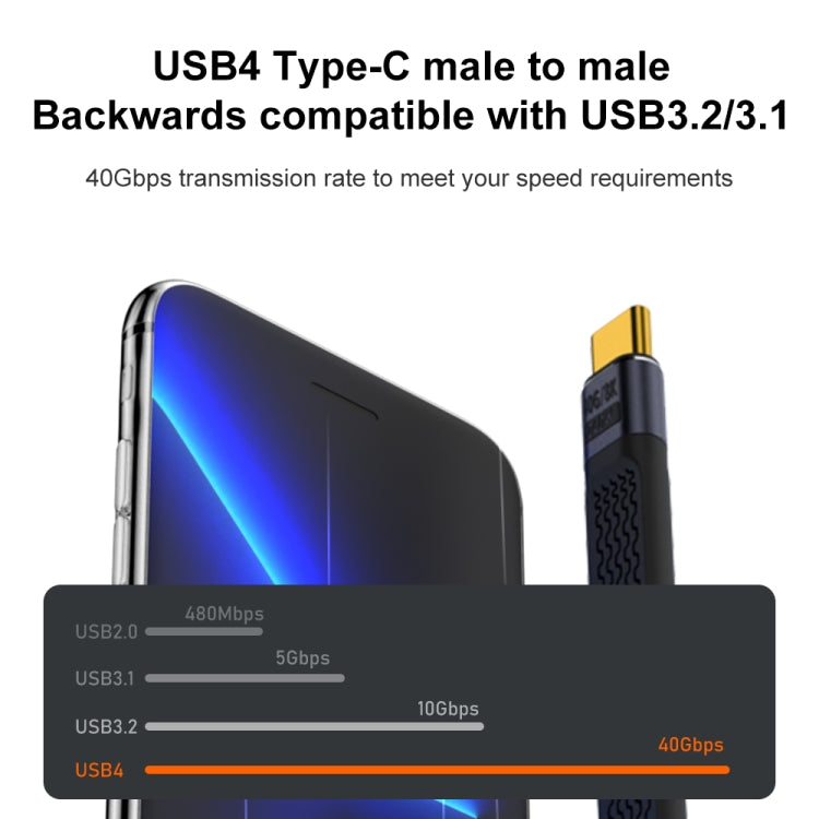 Cavo USB-C maschio a USB-C femmina 240W 40Gbps