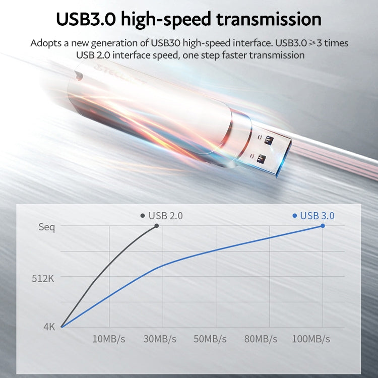 Unità flash Twister USB 3.0 serie Teclast Leishen Plus, 32GB, 64GB, 128GB