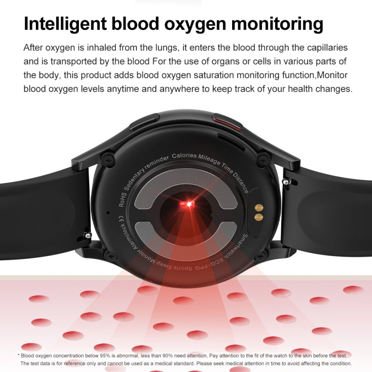 Cinturino in acciaio milanese da 1,43 pollici Chiamata Bluetooth Smart Watch Supporto ECG / Zucchero nel sangue non invasivo, Milanese Steel Strap Black, Milanese Steel Strap Rose Gold