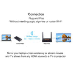 Trasmettitore e Ricevitore Wireless HDMI 1080P 100m