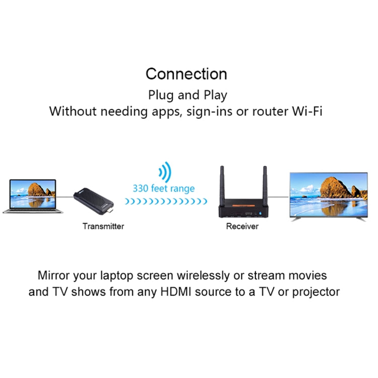 Trasmettitore e Ricevitore Wireless HDMI 1080P 100m