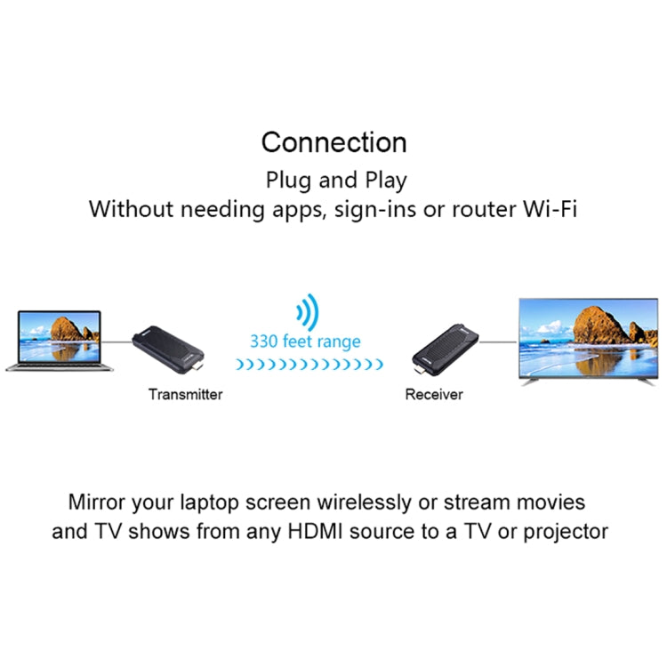 Measy FHD656 Nano Trasmettitore Ricevitore HDMI Wireless 1080P