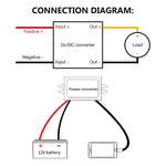Regolatore di tensione del modulo CC per convertitore di alimentazione per auto da 12 V a 5 V 3 A, Type-C Elbow, Type-C Straight, USB Female with Ears, Dual USB Female, USB+Micro USB, USB+mini, Dual USB with Ears, 2 in 1 Dual USB Female