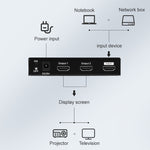 Measy SPH102 Splitter display simultaneo da 1 a 2 HDMI 1080P, 1 to 2, AU Plug, 1 to 2, EU Plug, 1 to 2, UK Plug