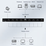 Measy SPH108 Splitter display simultaneo da 1 a 8 HDMI 4K 1080P, 1 to 8, AU Plug, 1 to 8, EU Plug, 1 to 8, UK Plug