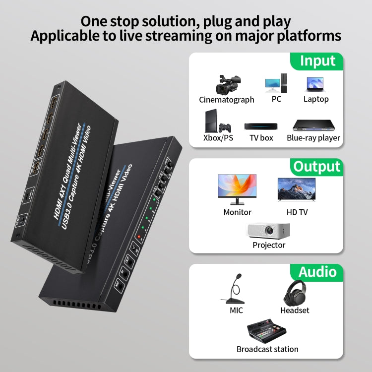 Splitter HDMI 4x1 4K con acquisizione video USB 3.0
