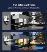 SriHome SH048 Telecamera IP doppio obiettivo 2MP