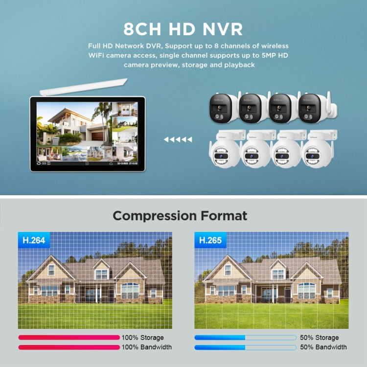 Videoregistratore di rete WiFi Ultra HD 4 canali SriHome