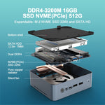 Mini computer con processore GXMO U58 Windows 11 AMD Ryzen 7-5800U 8 core, Without RAM & SSD, 16GB+512GB