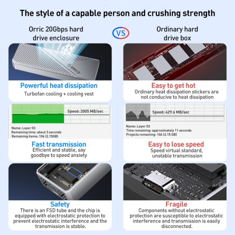 Custodia SSD ORICO CNM2-G20 da 20 Gbps M.2 NVMe, CNM2-G20