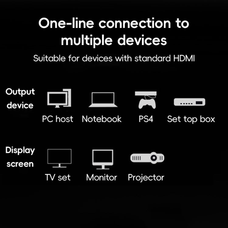Cavo a molla HDMI 0,5-2,4 m Type-A a Type-A/C/D