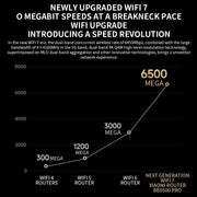 Xiaomi BE6500 Pro WiFi7 Dual Band 8 canali Amplificatore di segnale indipendente Router di memoria da 1 GB, spina americana