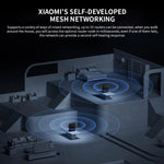 Xiaomi BE6500 Pro WiFi7 Dual Band 8 canali Amplificatore di segnale indipendente Router di memoria da 1 GB, spina americana