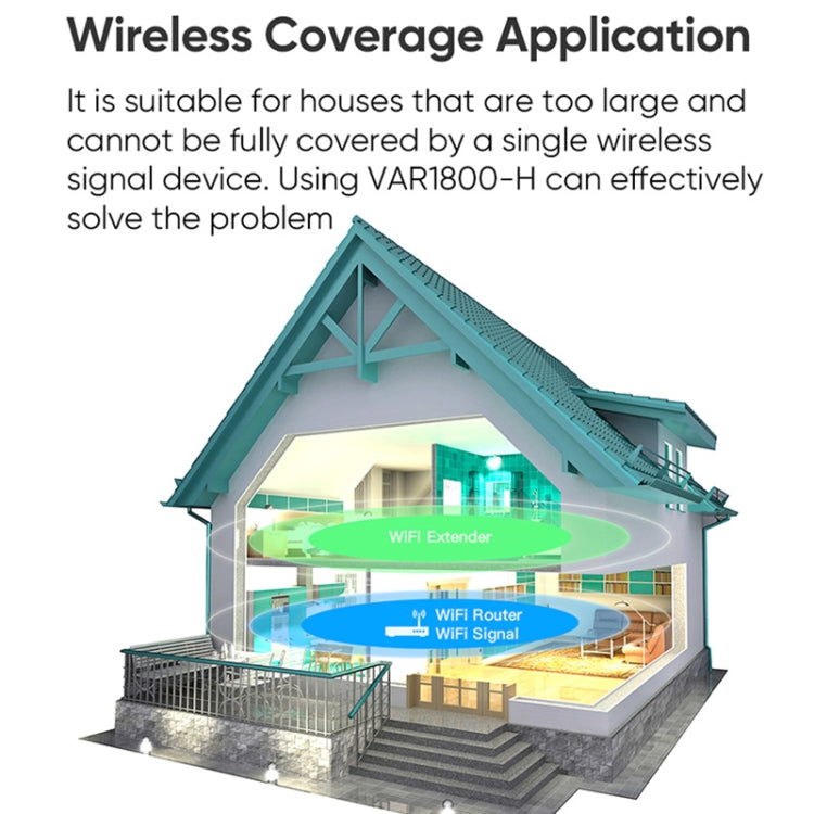 VONETS VAR1800-H Router WiFi wireless 1800Mbps Edizione standard, VAR1800-H Standard Edition