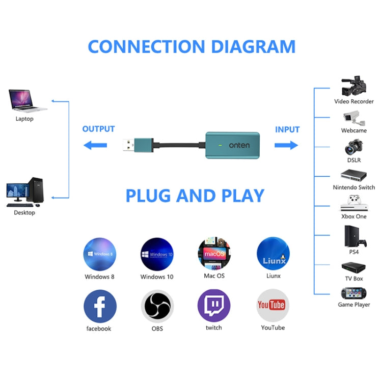 Scheda acquisizione video USB Onten US331 con HDMI 4K