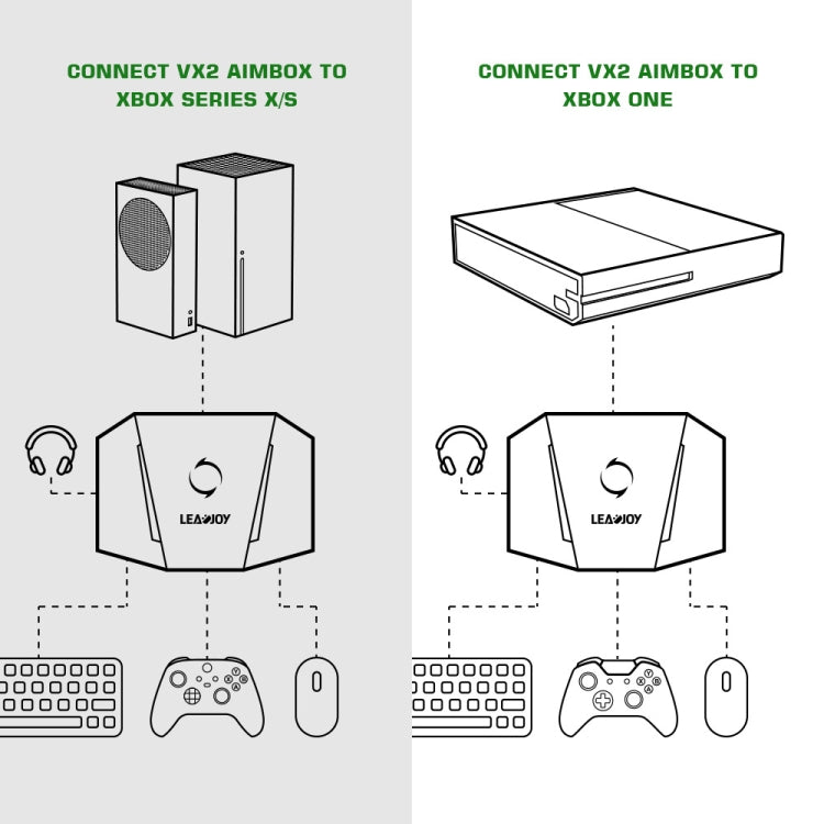 GameSir LeadJoy VX2 AimBox Convertitore tastiera mouse console di gioco per Xbox / PS4 / PS5