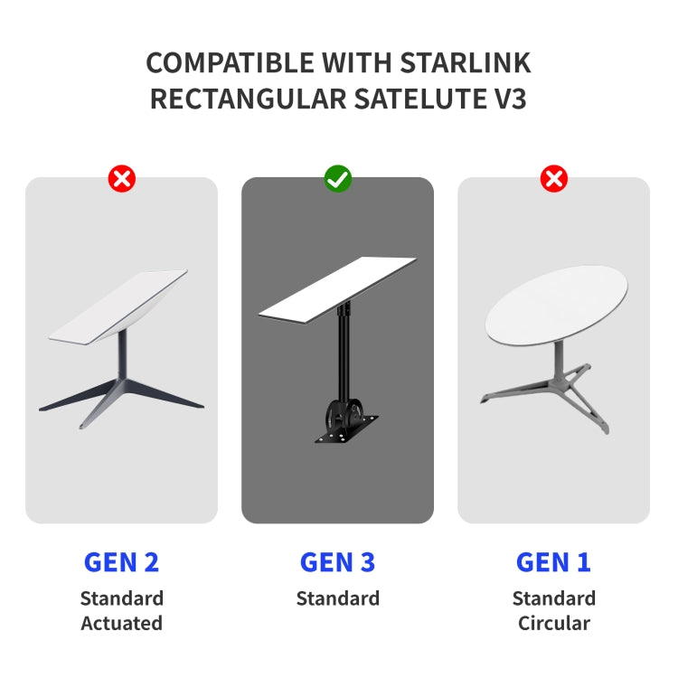 Cavo Ethernet dedicato satellitare per Starlink Actuated Gen 3, 9.2m, 23m, 30.5m, 46m