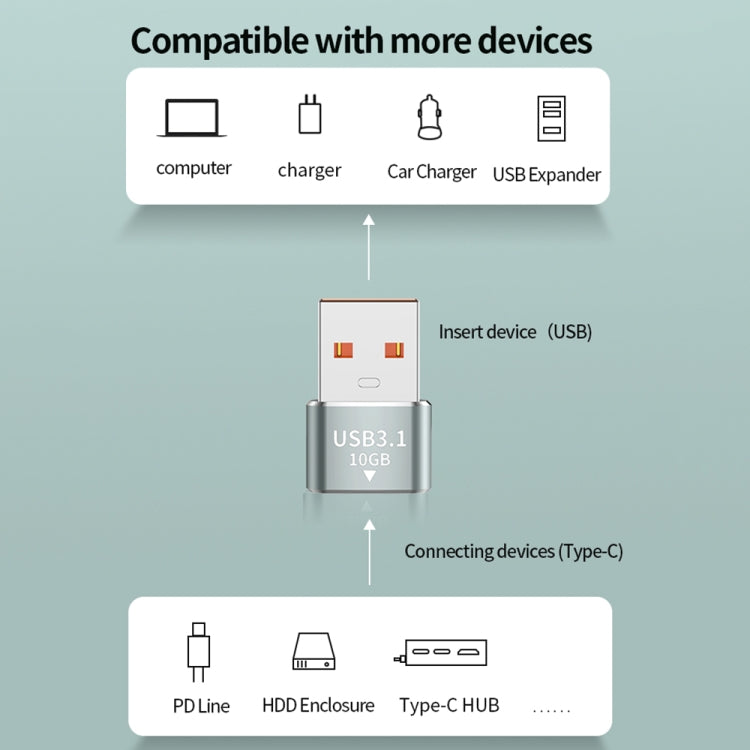 Adattatore USB 3.1 maschio a USB-C femmina 120W 10Gbps