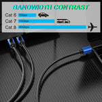 Cavo Ethernet LAN CAT8e in rame puro 1-30 metri