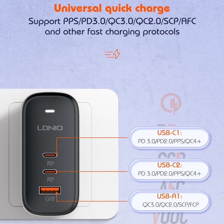 LDNIO Q366 Caricatore USB Type-C doppia porta 65W
