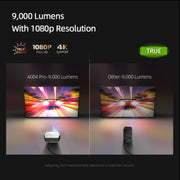 Proiettore LCD portatile AUN A004 Pro 1920 x 1080P 9000Lumen Android 9.0, US Plug, UK Plug, EU Plug, AU Plug