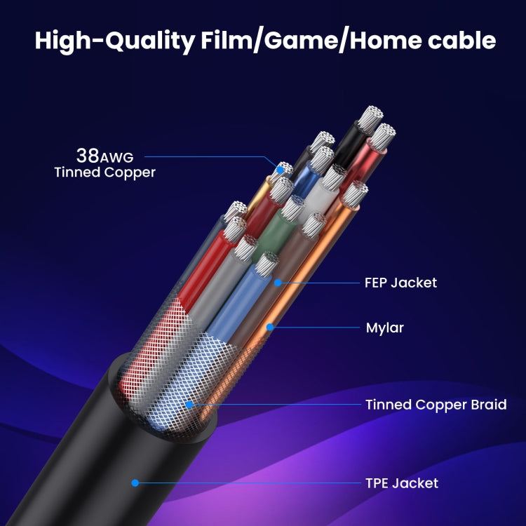 Cavo di collegamento video coassiale Micro HDMI a HDMI 8K UHD 48 Gbps da 60 cm, 60cm Right Elbow, 60cm Straight Head, 60cm Left Elbow