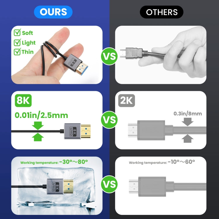 Cavo di collegamento video coassiale Micro HDMI a HDMI 8K UHD 48 Gbps da 60 cm, 60cm Right Elbow, 60cm Straight Head, 60cm Left Elbow