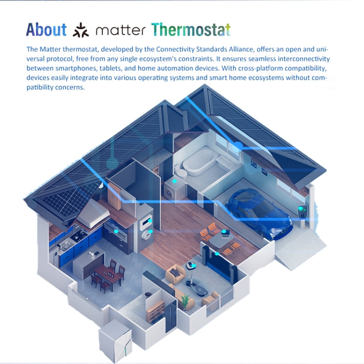 Termostato LED per la casa intelligente WiFi con Materia, BHT-009GALW-MT Water Heating, BHT-009GBLW-MT Electric Heating, BHT-009GCLW-MT Boiler Heating
