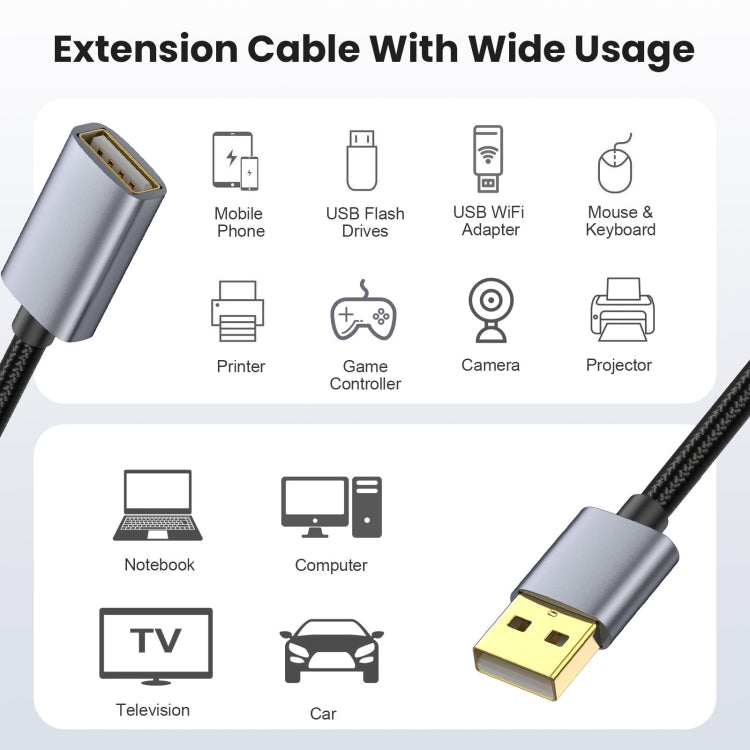 Cavo di estensione dati di ricarica USB2.0 A maschio-A femmina, 0.3m, 1.8m, 3m, 5m, 10m