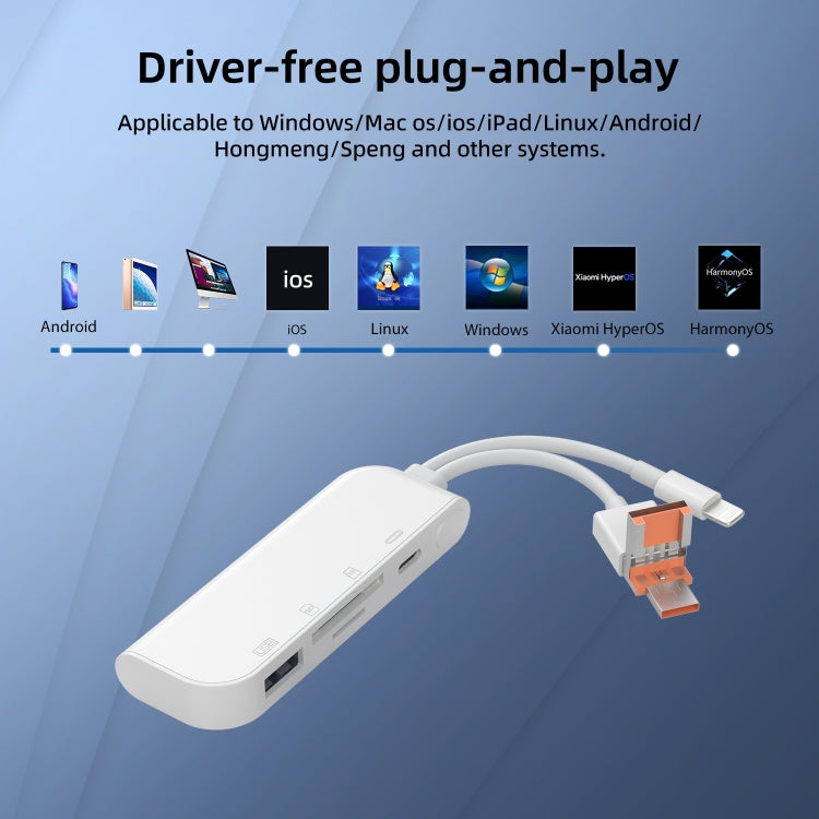 Adattatore multifunzione USB-C Type-C con slot TF SD