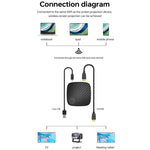 Adattatore display wireless Ultra HD 4K HDMI Type-C