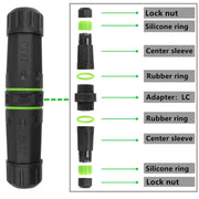Adattatore accoppiatore ottico in fibra LC impermeabile IP68, LC