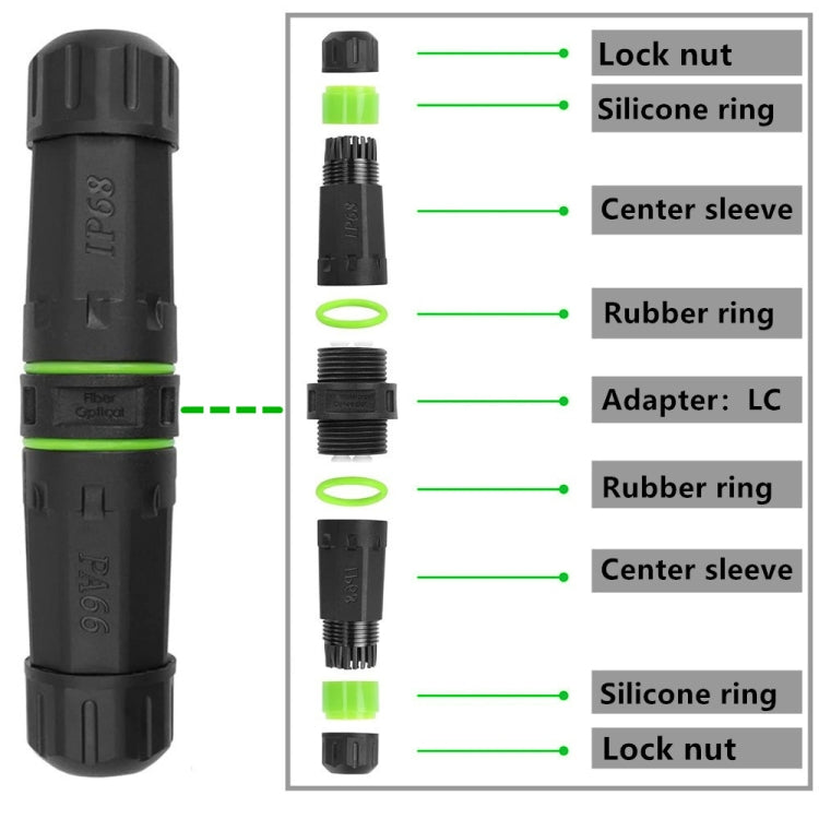 Adattatore accoppiatore ottico in fibra LC impermeabile IP68, LC