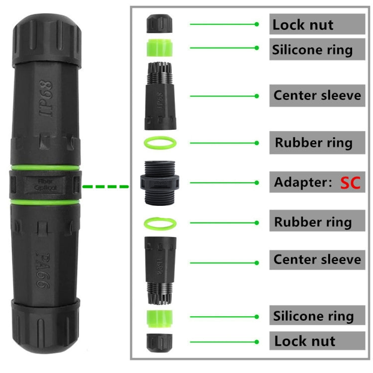Accoppiatore/adattatore in fibra ottica SC impermeabile IP68, SC