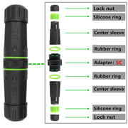 Accoppiatore/adattatore ottico a fibra ottica SC single core impermeabile IP68, SC Single Core