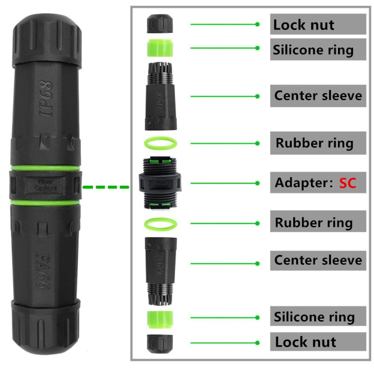 Accoppiatore/adattatore ottico a fibra ottica SC single core impermeabile IP68, SC Single Core