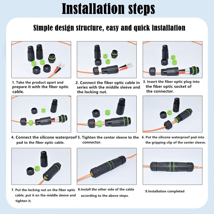 Adattatore ottico fibra SC single core impermeabile IP68
