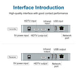 Extender HDMI USB KVM 4K da 120 m con EU/US/UK Plug