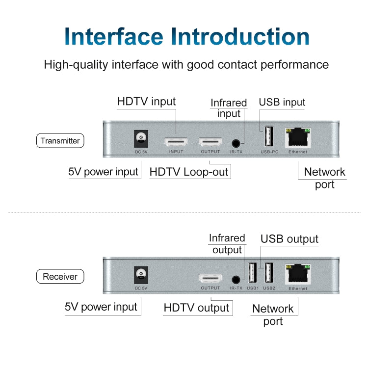 Extender HDMI USB KVM 4K da 120 m con EU/US/UK Plug