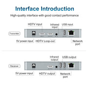 Extender di rete HDMI USB KVM 4K da 120 m, EU Plug, US Plug, UK Plug