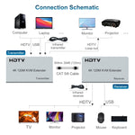 Extender HDMI USB KVM 4K da 120 m con EU/US/UK Plug